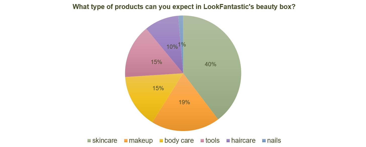 1 Year of LookFantastic Beauty Boxes
